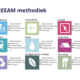 BREEAM