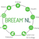 BREEAM